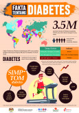 Fakta Tentang Diabetes